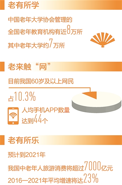 融合世代情感铸就美好晚年 提供更加丰富优质的老龄文化产品与服务信息