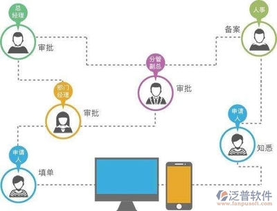 泛普管理咨询行业OA产品介绍 信息咨询服务的数字化引擎