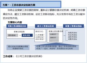 双百行动信息咨询服务产品手册