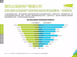解读艾瑞咨询2016中国在线出境游市场研究报告