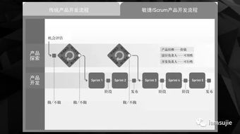 创新驱动，智领未来——全新“产品创新轻咨询”服务正式上线